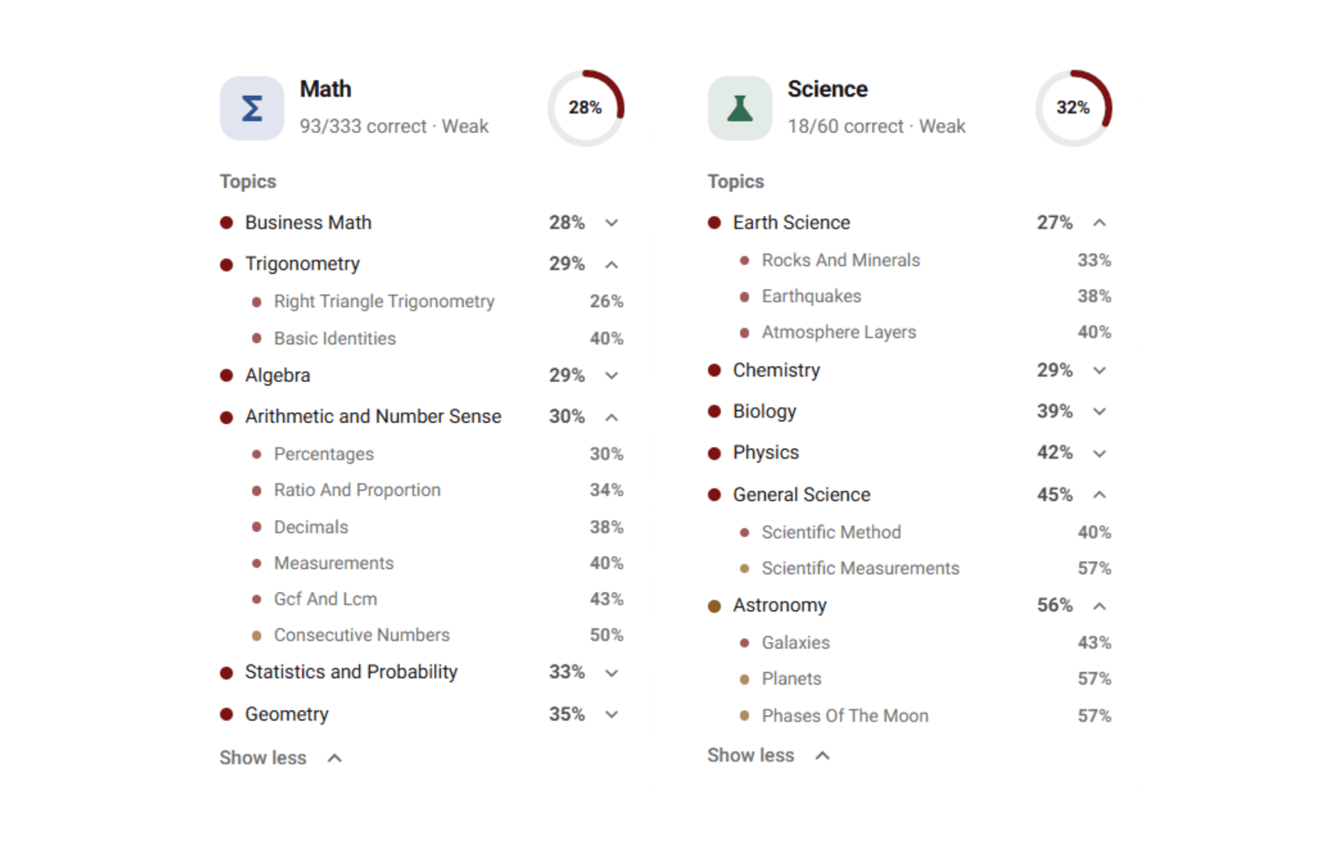 Progress Tracking